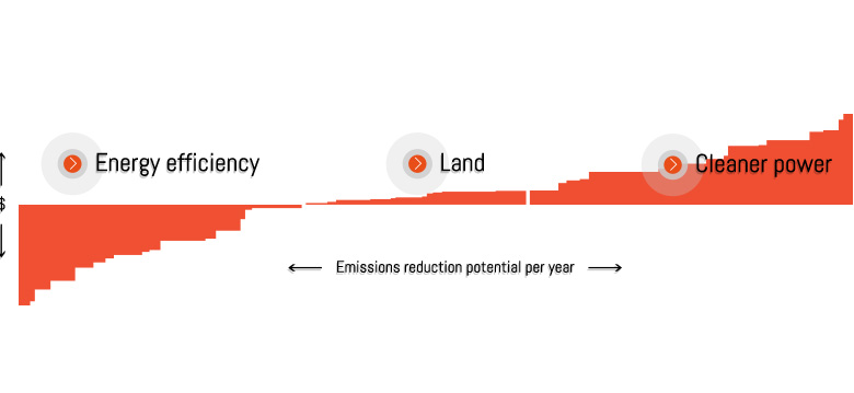 Diagram design